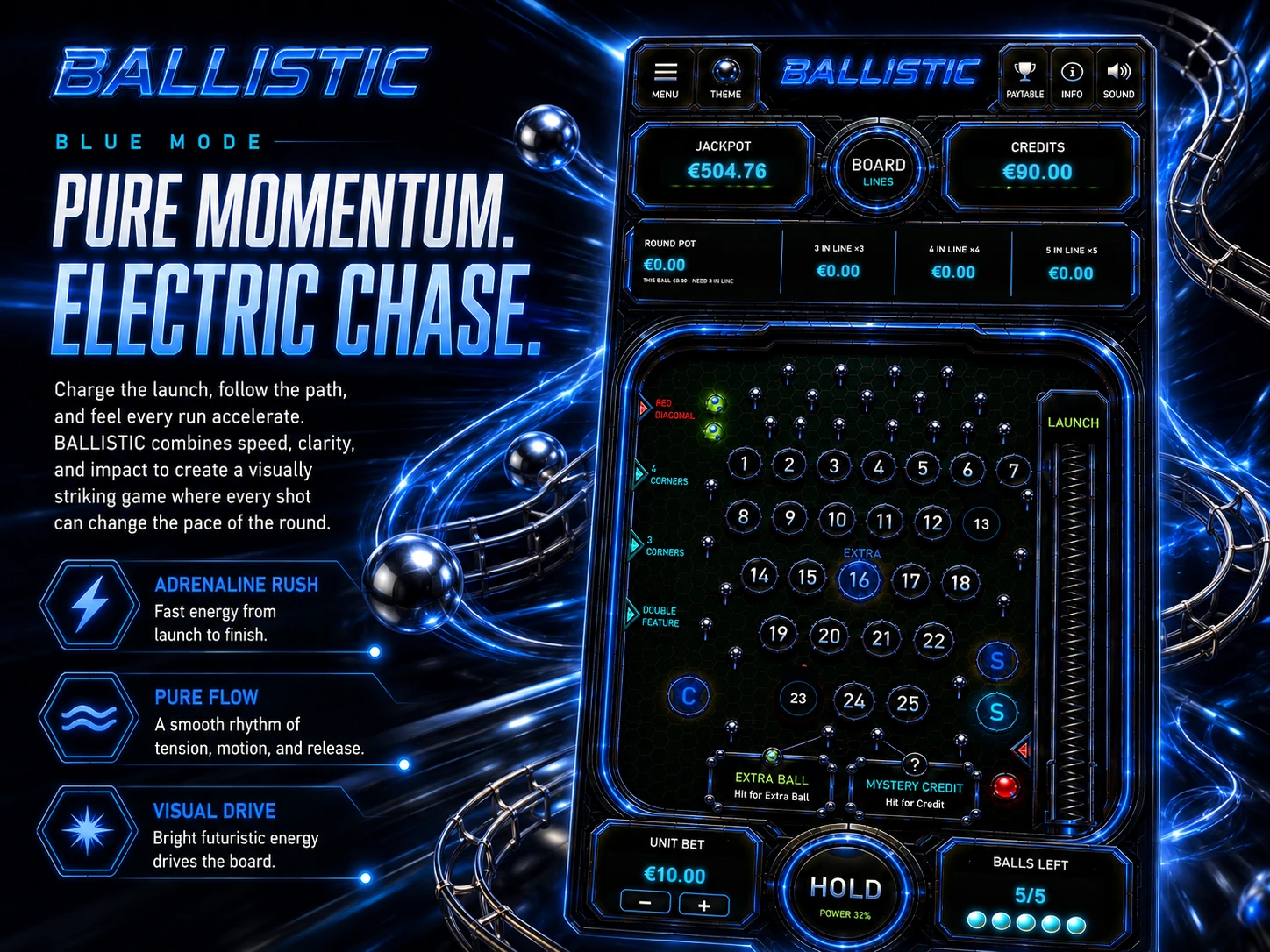 BALLISTIC Blue Mode momentum treatment