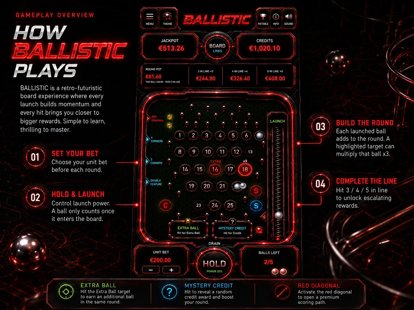 How BALLISTIC plays — red gameplay overview