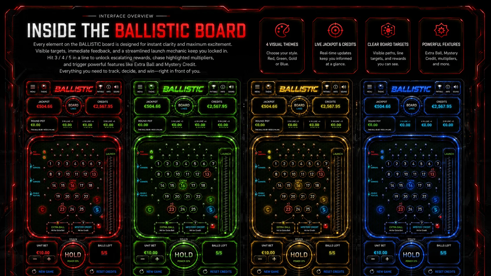 BALLISTIC board overview