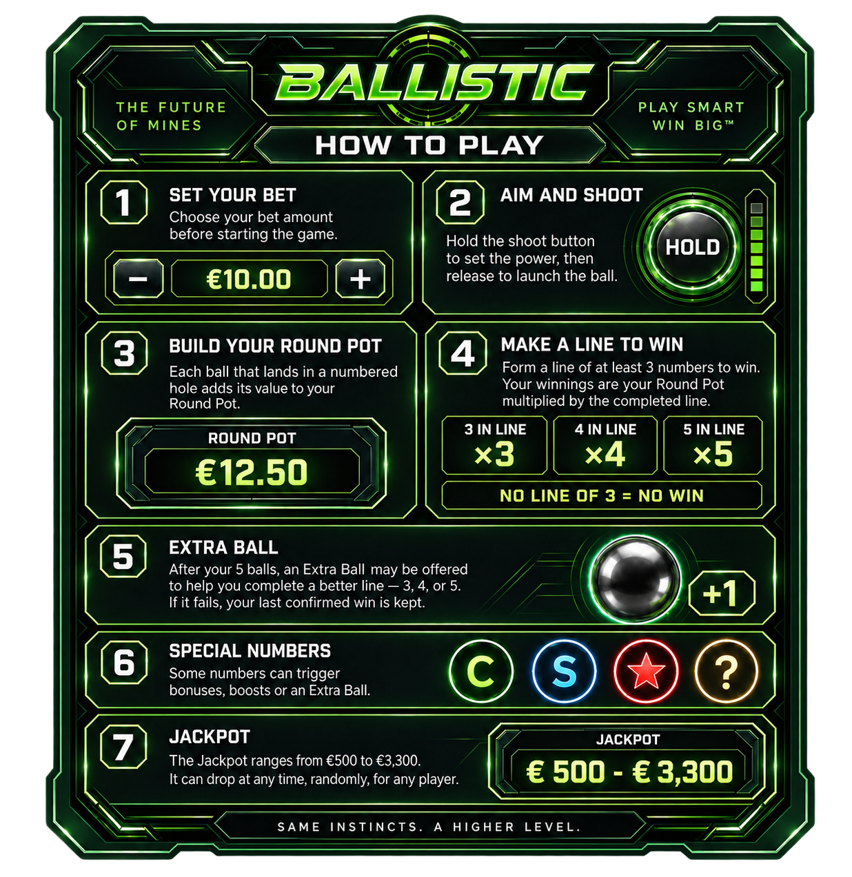 BALLISTIC How to Play guide: set your bet, aim and shoot, build your Round Pot, make a line of 3, 4 or 5 to win, use the Extra Ball and special numbers, and chase the €500 to €3,300 Jackpot.